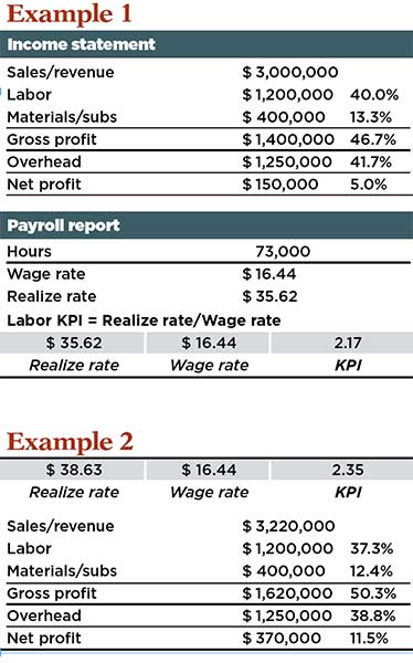 Graph: Kevin Kehoe