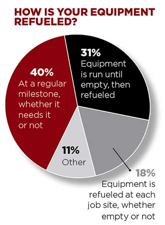 Graph for equipment recycling question (Photo: LM Staff)