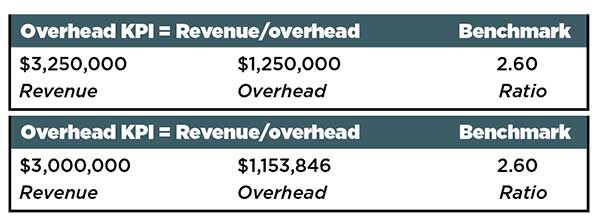 Chart: Kevin Kehoe