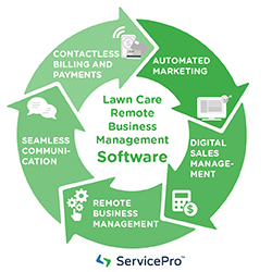 Photo: ServicePro