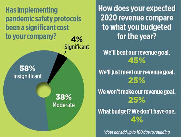 Industry Pulse graphs (Graphic: LM Staff)