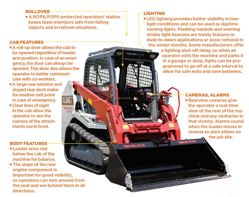 Wheel loader (Photo: Takeuchi-U.S.)