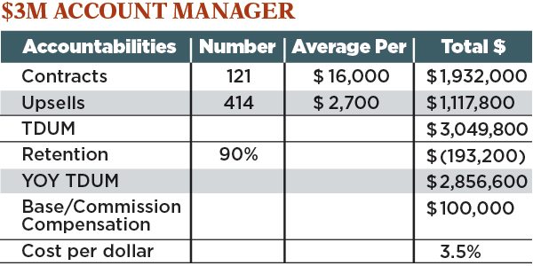 Chart:Kevin Kehoe