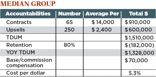 Chart:Kevin Kehoe