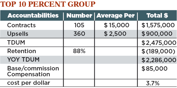 Chart:Kevin Kehoe