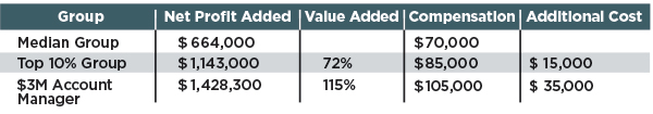 Chart:Kevin Kehoe