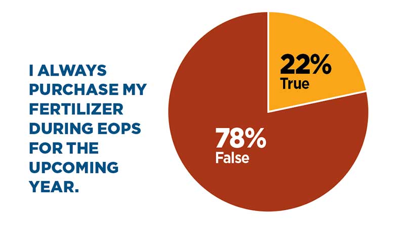 (Graphic: LM Staff)