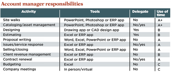 Chart: Kevin Kehoe