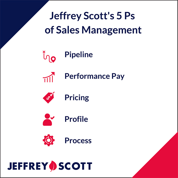 (Graphic: Jeffrey Scott)