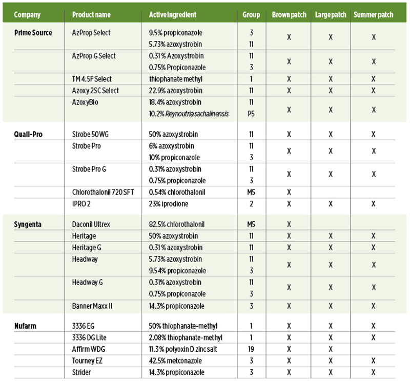 (Source: Specimen labels provided on the company website.)