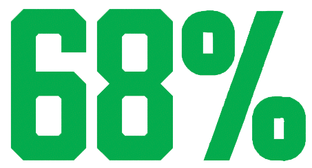 68%