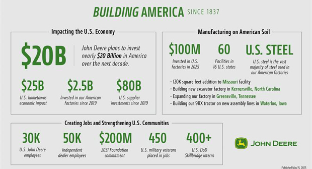 (Photo: John Deere)